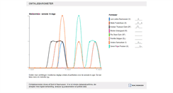 Desktop Screenshot of omtalebarometer.dk