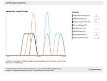 Tablet Screenshot of omtalebarometer.dk